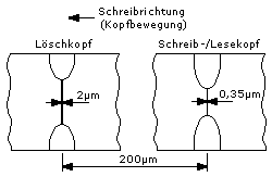 Pre-Erase Löschkopf