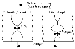 konventioneller Tunnel-Löschkopf