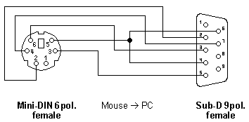 Adapter Mini-DIN -> Sub-D (Variante)