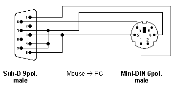 Adapter Sub-D -> Mini-DIN (allg.)