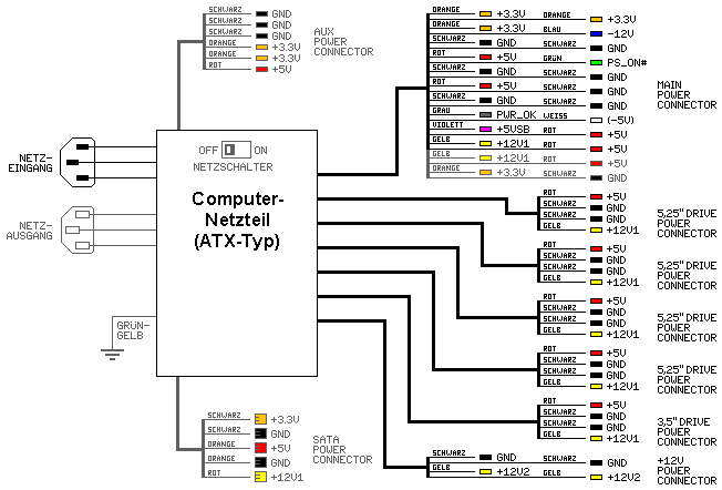 ATX-Computer-Netzteil