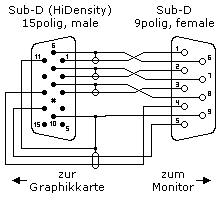 VGA-Kabel (Adapter) 15polig (Graphikkarte) auf 9polig (Monitor), Hauptversion