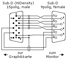 VGA-Kabel (Adapter) 15polig (Graphikkarte) auf 9polig (Monitor), alternative Version