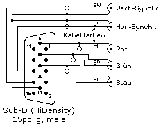 SVGA-Kabel 15polig-Sub-D auf BNC