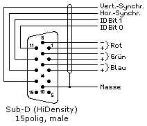 Standard-VGA-Kabel